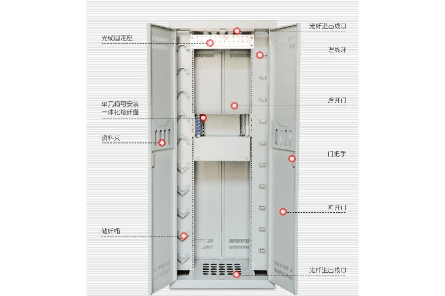 Optical fiber distribution frame — view 3